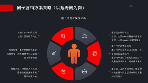 遵义味道 新锐酱酒品牌整合营销策划简案